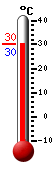����: 29.7, ���: 32.4, ����: 25.2