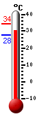 ����: 30.5, ���: 34.2, ����: 27.8