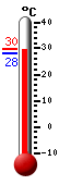 : 30.8, : 31.7, : 25.2