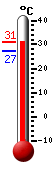 ����: 31.5, ���: 33.0, ����: 26.9