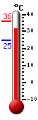 ����: 31.7, ���: 36.2, ����: 24.9