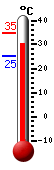 ����: 32.2, ���: 34.7, ����: 25.3