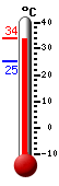 ����: 33.0, ���: 33.0, ����: 25.3