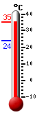 ����: 33.9, ���: 33.9, ����: 24.1