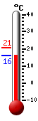 : 9.9, : 11.7, : 5.2